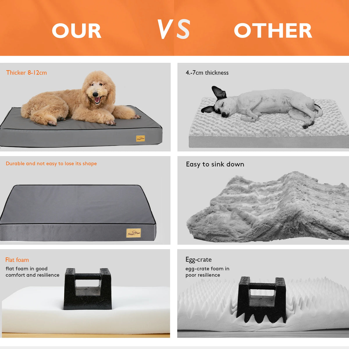 Bingopaw Washable Orthopedic Dog Bed With Removable Fabric Cover