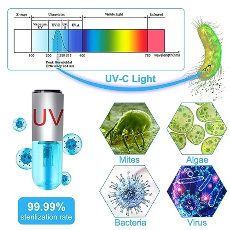 Submersible Aquarium Clean Light With Waterproof UV Function