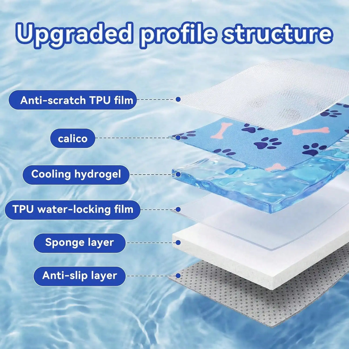 Patented Gel Pet Cooling Mat Non Slip Waterproof Pad